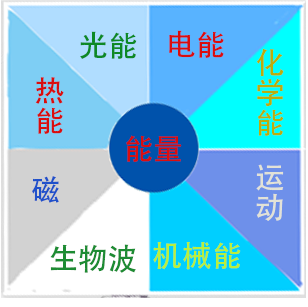 能量醫(yī)學(xué)